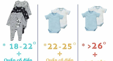Hướng dẫn chọn quần áo sơ sinh Minlybaby & mẹo chăm sóc đồ bé